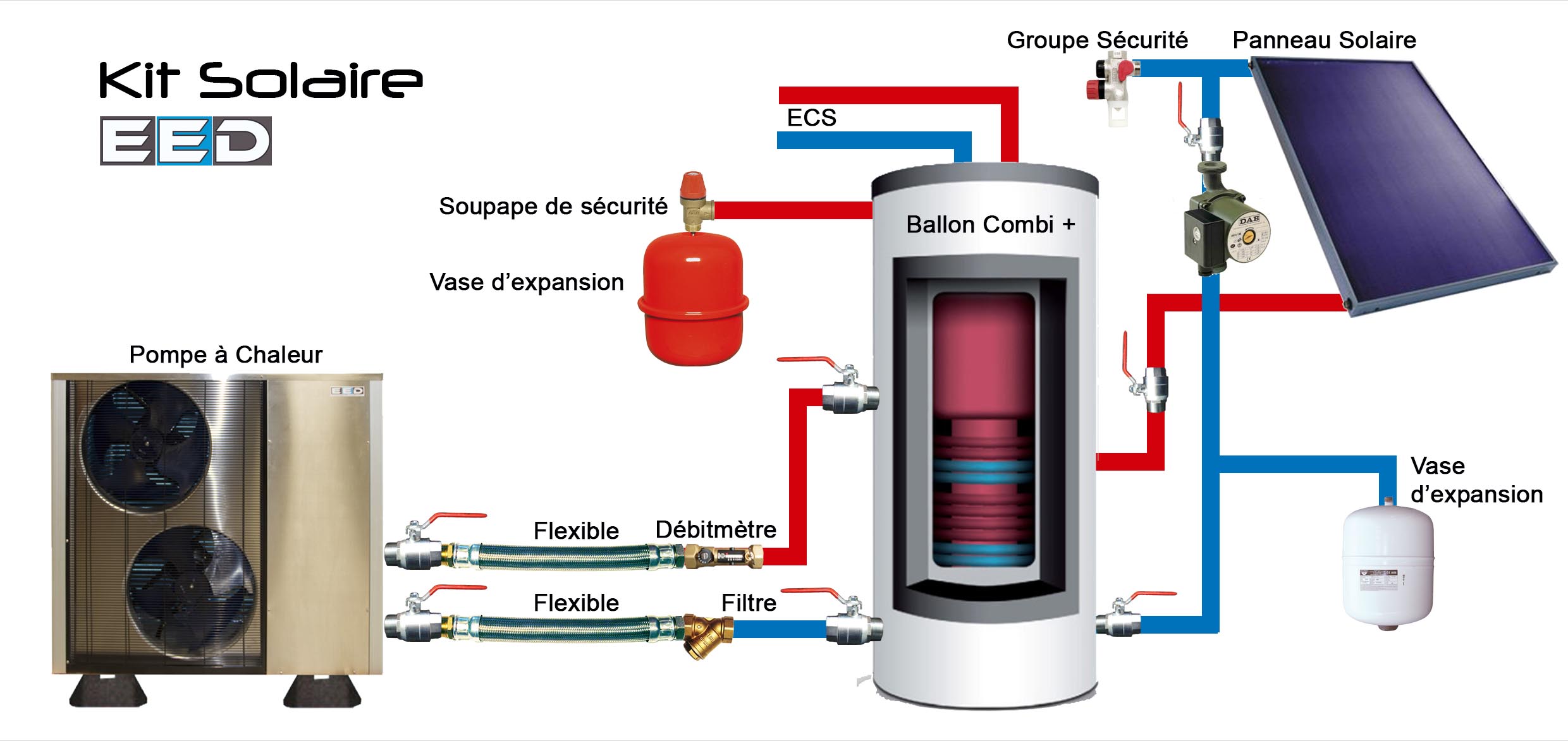 panneau solaire ou pompe a chaleur